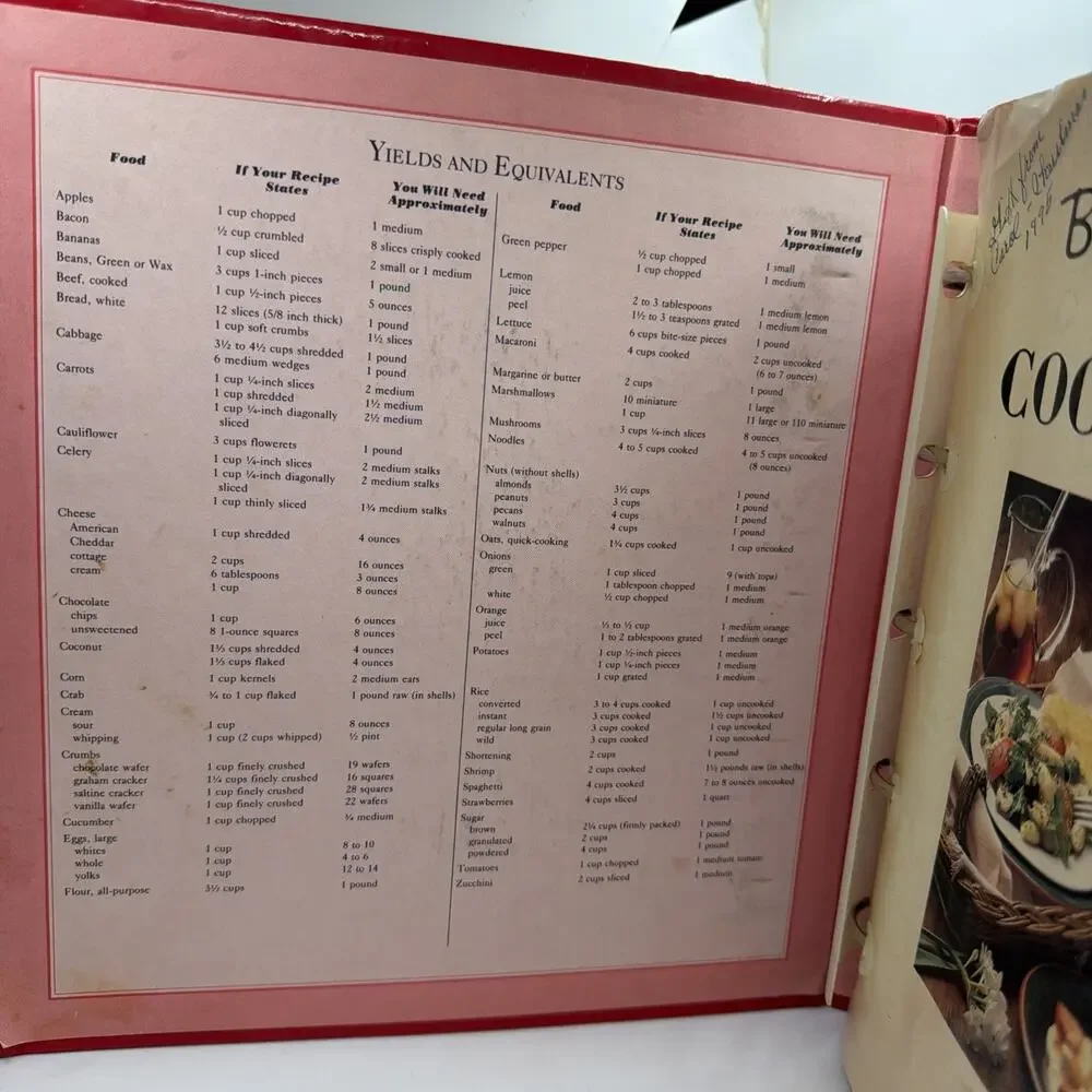 N/A cookbook betty